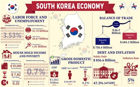 사우스 코리아: 한반도의 문화와 경제의 교차로